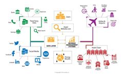 a diagram showing the different types of data flowchaps and how to use them