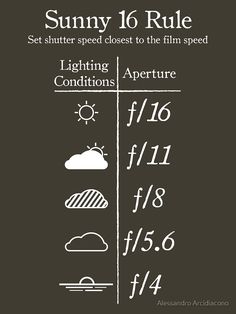 the weather chart for sunny 16 rules, set shutter speed closest to the film speed