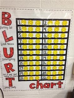 Table Wars Classroom, Student Desk Organization Ideas, Individual Classroom Management Ideas, Individual Behavior Management System, Individual Reward System For Students, Smiley Face Classroom Theme, Blurt Chart, Teaching Classroom Management, Technology Theme