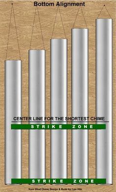 the bottom line for the shortest chime strike zone