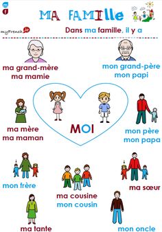 a family poster with the words mom and dad in different languages, including an image of a