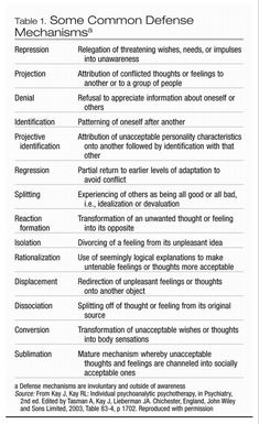 the table shows some common defense rules