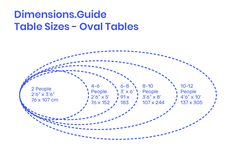 the table sizes are shown in blue and white, as well as three circles with numbers on