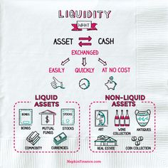 a napkin with instructions on how to use liquidity and what it is used for