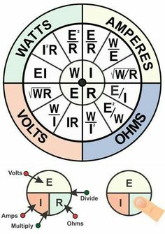 a circle with different words and numbers on the center, in which two circles are labeled