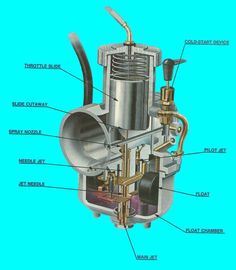 the parts of an engine on a blue background