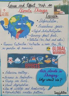 Effects Of Globalization Poster, Poster On Climate Action, Climate Changing Project, Climate Changes Collage Cause And Effect, Climate Action Poster Ideas, Climate Changing Poster Drawing, Greenhouse Effect Poster, Climate Action Poster, Climate Changing Poster