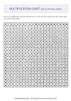 a printable table with numbers and times for each number, which is the same