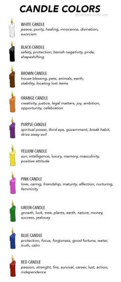 Candle colors ... use on altar, with crystal grid... and meditation Color Magick, Color Candles, Doll Reference, Witchy Tips, Purple Candles, Spiritual Candles, Wiccan Magic, Witch Stuff, Witch Spirituality