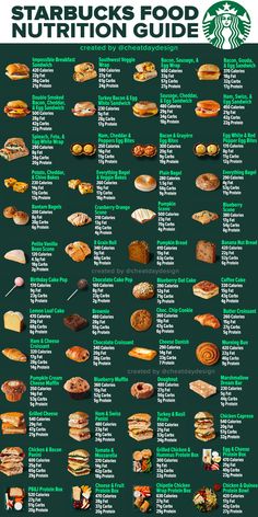 the starbuck's food nutrition guide is shown in green and has many different types of sandwiches