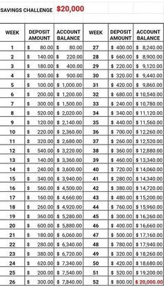 a table that shows the amount of savings for each student