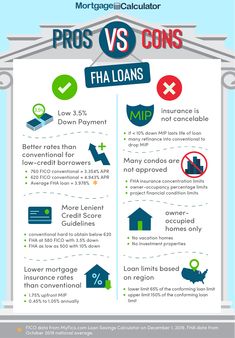 the pros and cons of buying real estate in florida infographical calculator