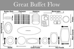 the great buffet flow chart is shown in black and white, with instructions for how to make