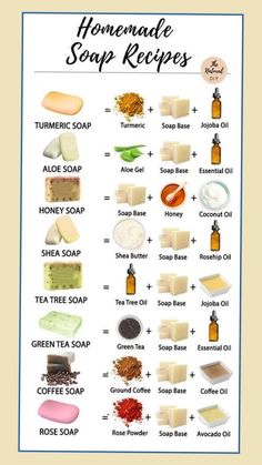 the homemade soap recipe is shown in this poster