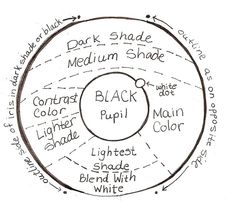 a circle with different types of black and white writing on the inside, including words that describe