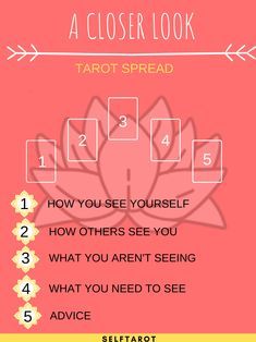 a close look tarot spread with instructions on how to spell it and what to do