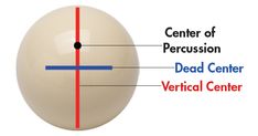 the center of percussion is an egg with vertical lines on each side, and one line at the top