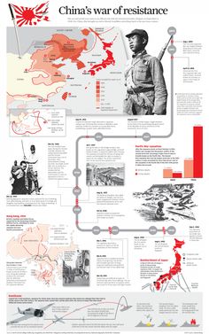 INFOGRAPHIC: Timeline of China's long war of resistance Infographic Timeline, Timeline Infographic Design, History Infographic, Infographic Layout, Research Poster, Historical Timeline, Information Visualization, Data Visualization Design