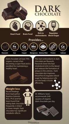 Dark Chocolate Benefits, Chocolate Benefits, Raw Cacao, Diet Help, Ketogenic Recipes