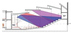 an architectural drawing of a staircase with different colored sections and steps to the top floor