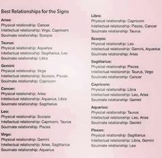 the zodiac sign for signs is displayed on a pink background