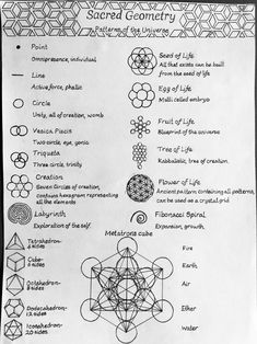 a sheet of paper with different symbols on it