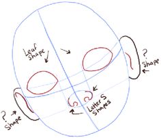 the diagram shows how to draw a face