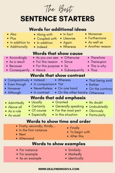 Here is a list of useful common sentence starters that you can use while blogging, essay writing, or during a discussion. Learn these sentence starters to help improve your English speaking and writing skills. Good Sentence Starters, Write An Essay, Best Essay Writing Service, Sentence Starters