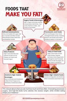 Discover the top foods that contribute to weight gain. Learn which high-calorie, processed, and sugary foods to avoid for a healthier lifestyle! Deep Fried Food, Sugary Food, Samosa, Foods To Avoid, Pastry Cake, Breakfast Cereal, Fried Food, Onion Rings, Healthier Lifestyle