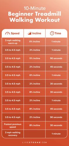 the 10 minute beginner treadmill walking workout is shown in red and orange colors