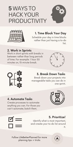 5 Ways to Hack Your Productivity. 1. Time block your day by scheduling your day in time blocks. 2. Work in short spreads with breaks in between. 3. Break down projects into manageable tasks you can do in one sprint. 4. Automate reoccurring tasks. 5. Prioritize the most important tasks and create your to-do list around it. Time Management Techniques, Time Management Skills, Productivity Hacks, Time Life