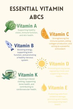 Vitamin D Side Effects, Benefits Of Vitamin A, Fat Soluble Vitamins, Essential Vitamins, Vitamin K, Cardiovascular Health, Immune Health