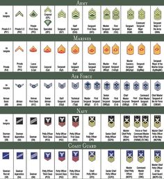 an army insignia chart with the names and colors