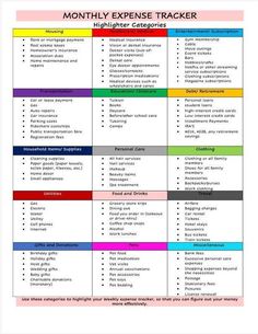 Budget Categories are listed here to help you determine where your money goes. This is partnered with the weekly and monthly expense tracker. After School Care, Budget Categories, Money Management Advice, Savings Strategy, Money Saving Strategies, Expense Tracker, Mortgage Payment