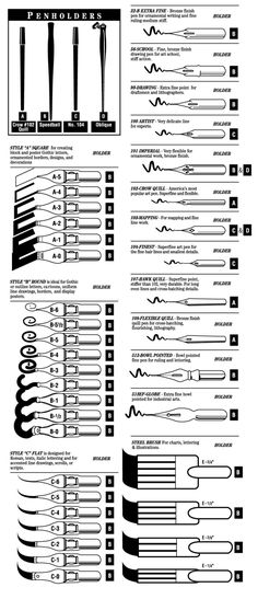 an info sheet showing different types of electrical devices and their uses in the design process