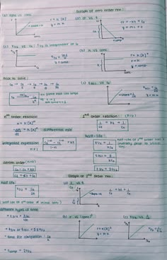 a piece of paper with writing on it that has different types of lines and shapes