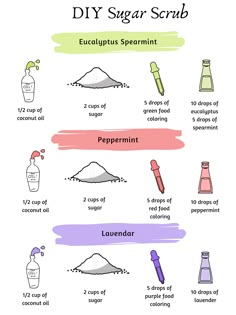 Eucalyptus Scrub Diy, Lavender Body Scrub Diy, Diy Lavender Sugar Scrub, Eucalyptus Body Scrub, Best Sugar Scrub Recipe, How To Make Bath Scrubs, Scrub Business Ideas, Home Made Sugar Scrub Recipe, Diy Body Scrubs Recipes