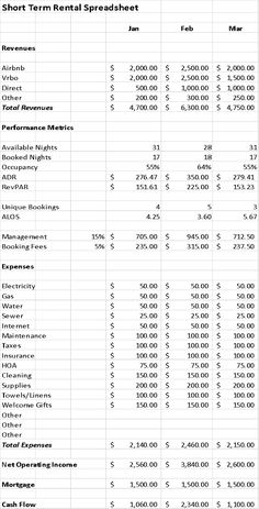 the table shows that there are two different types of rentals