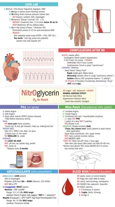 an info sheet with instructions on how to use nitroglycerin in the body