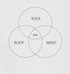 In our fast-paced world, achieving and maintaining good mental health and physical fitness is of paramount importance. The interplay between these two seemingly distinct dimensions of our well-being is crucial. In this article, we'll delve into the profound connection between mental health and physical fitness, and discuss the importance of mild cognitive impairment treatment for a well-rounded, fulfilling life. Somatic Aesthetic, Pilates Mood Board, Mind Body Soul Tattoo, Mindfulness Aesthetic, Mind Body Soul