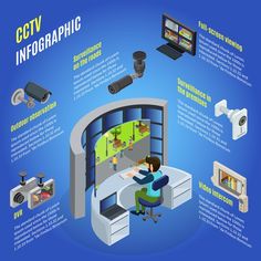 an info graphic showing the different types of cameras and equipment used for video surveillances