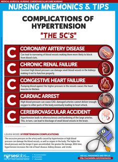 a poster with instructions on how to use thermometers for heart health care