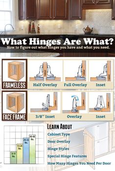 an advertisement for kitchen cabinets with instructions on how to install the cabinet doors and drawers