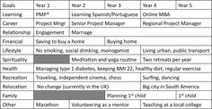 a table with several different types of jobs and their roles in each job title, from top to bottom