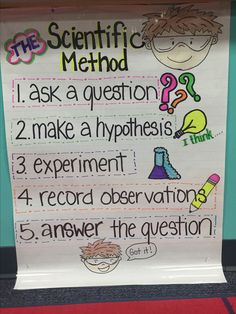 a poster on the wall that says, scientific method ask a question 2 make a hypothsis experiment 4 record observation 5 answer the question