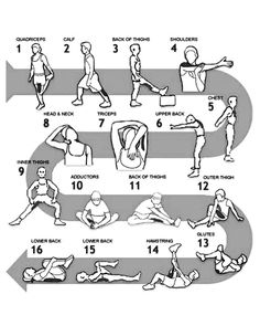 an exercise poster showing how to do the splits