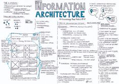 a hand drawn diagram with information about architecture