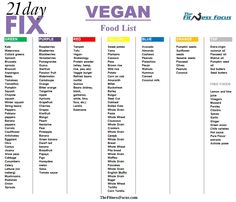 21 Day Fix Vegan, 21 Day Fix Food List, Healthy Lunch For School, 21 Day Fix Vegetarian, 1200 Calorie Diet Meal Plans, Vegan Food List, Easy Diet, Desserts Vegan