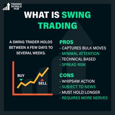 what is swing trading and how does it work for the stock market? - infographic