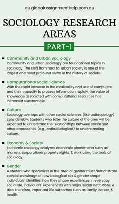 Sociology Research Paper Topics | Global Assignment Help Australia Assignment Tips, Sociology Theory, Sociology Topics, What Is Sociology, Sociology Major